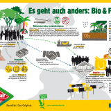 Infografik BanaFair